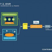 Contribuez à l'ambition numérique de la France