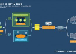 Contribuez à l'ambition numérique de la France