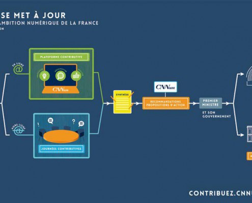 Contribuez à l'ambition numérique de la France