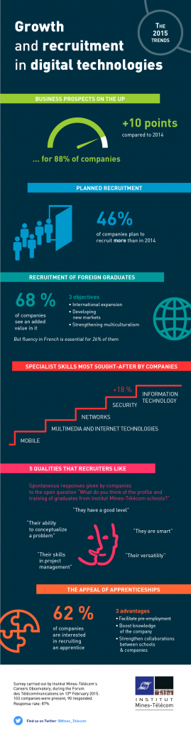 Growth and recruitment in digital technologies