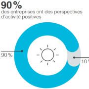 Barometre des métiers du numérique