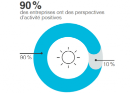 Barometre des métiers du numérique