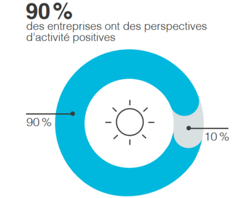 Barometre des métiers du numérique